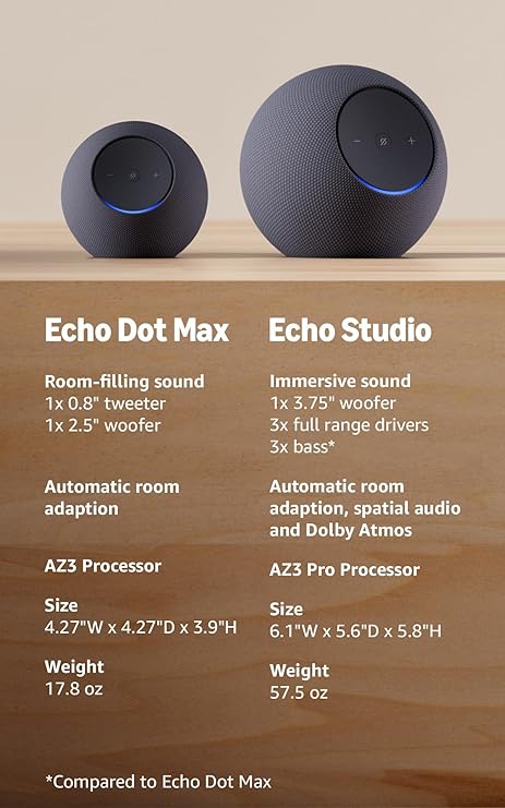 Amazon Echo Dot Max